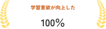 学習意欲が向上した 100%