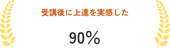 受講後に上達を実感した 90%