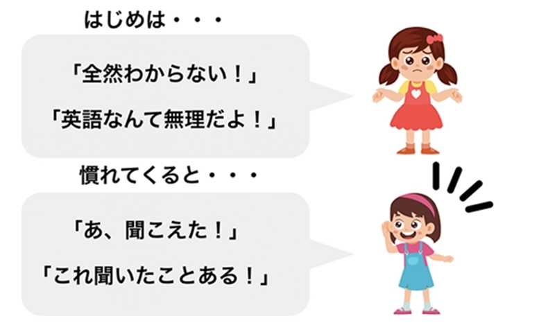 はじめは…「全然わからない!」「英語なんて無理だよ!」 慣れてくると…「あ、聞こえた!」「これ聞いたことある!」