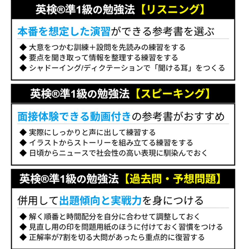 英検®準1級の勉強法【リスニング】 本番を想定した演習ができる参考書を選ぶ 大意をつかむ訓練+設問を先読みの練習をする 要点を聞き取って情報を整理する練習をする シャドーイング/ディクテーションで「聞ける耳」をつくる 英検®準1級の勉強法【スピーキング】 面接体験できる動画付きの参考書がおすすめ 実際にしっかりと声に出して練習する イラストからストーリーを組み立てる練習をする 日頃からニュースで社会性の高い表現に馴染んでおく 英検®準1級の勉強法【過去問・予想問題】 併用して出題傾向と実戦力を身につける 解く順番と時間配分を自分に合わせて調整しておく 見直し用の印を問題用紙のほうに付けておく習慣をつける 正解率が7割を切る大問があったら重点的に復習する