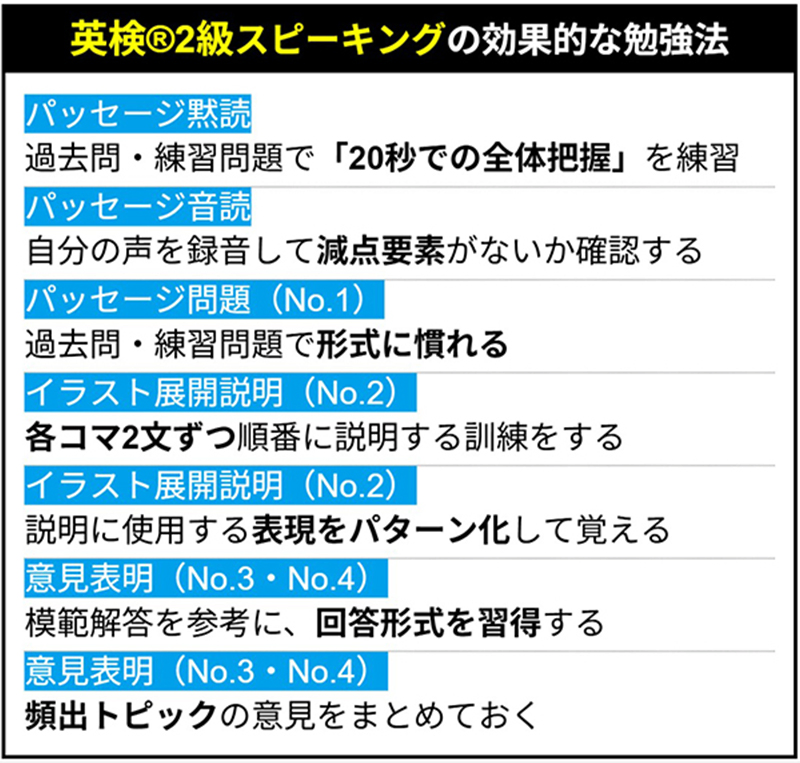 英検®2級スピーキングの効果的な勉強法 パッセージ黙読 過去問・練習問題で「20秒での全体把握」を練習 パッセージ音読 自分の声を録音して減点要素がないか確認する パッセージ問題（No.1） 過去問・練習問題で形式に慣れる イラスト展開説明（No.2） 各コマ2文ずつ順番に説明する訓練をする イラスト展開説明（No.2） 説明に使用する表現をパターン化して覚える 意見表明（No.3・No.4） 模範解答を参考に、回答形式を習得する 意見表明（No.3・No.4） 頻出トピックの意見をまとめておく