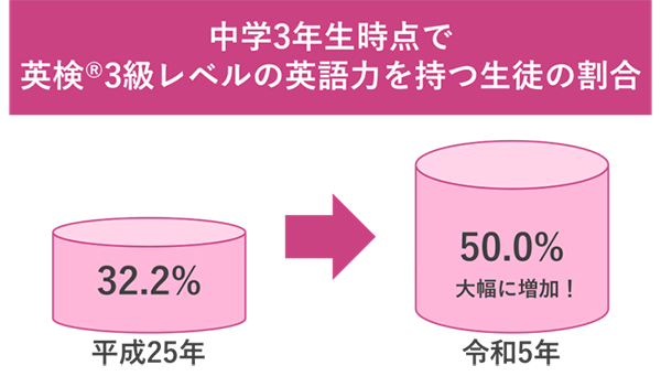 段階的な流れ