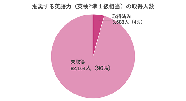 段階的な流れ