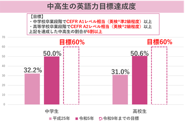 段階的な流れ