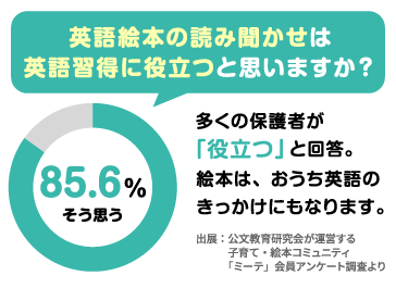先輩ママ・パパも実感！読み聞かせは英語デビューの第一歩
