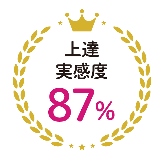 上達実感度87％