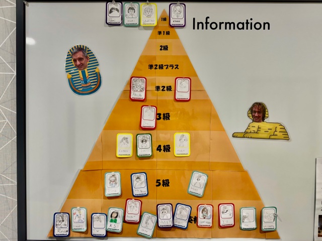 イーオンキッズファミリかしわ校では、資格対策をしっかりサポートします。