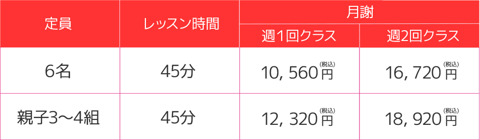 定員6名 レッスン時間45分 月謝 週1回クラス10,560円(税込) 週2回クラス16,720円(税込) 定員親子3〜4組 レッスン時間45分 月謝 週1回クラス12,320円(税込) 週2回クラス18,920円(税込)