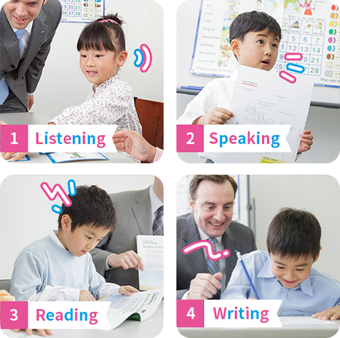 1, Listening 2, Speaking 3, Reading 4, Writing