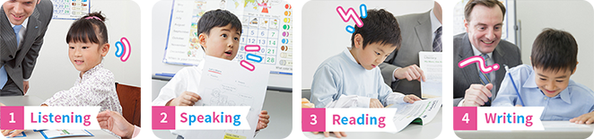 1, Listening 2, Speaking 3, Reading 4, Writing