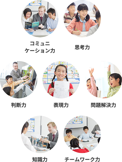 コミュニケーション力 思考力 判断力 表現力 問題解決力 知識力 チームワーク力