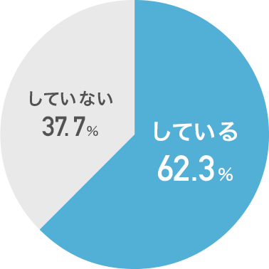 円グラフ：していない37.7％、している62.3％