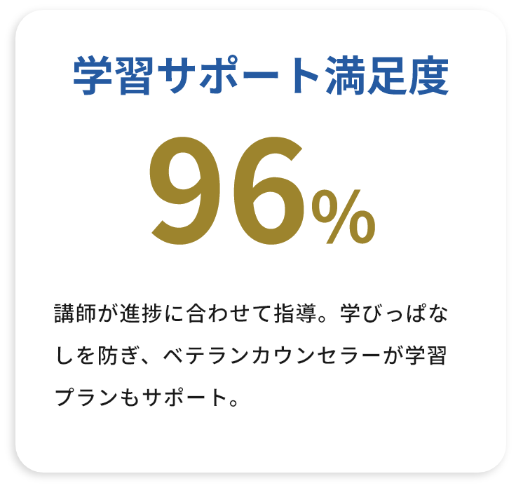 学習サポート満足度96%