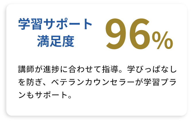 学習サポート満足度96%