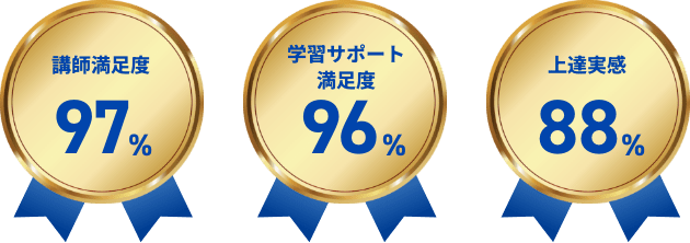 講師満足度97% 学習サポート満足度96% 上達実感88%