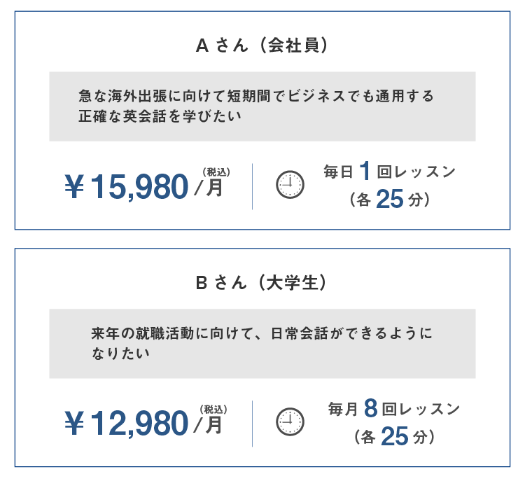 Aさん（会社員） 急な海外出張に向けて短期間でビジネスでも通用する正確な英会話を学びたい ￥15,980（税込）/月 毎日1回レッスン（各25分） Bさん（大学生） 来年の就職活動に向けて、日常会話ができるようになりたい ￥12,980（税込）/月 毎日8回レッスン（各25分）