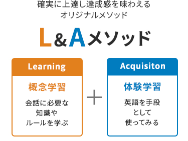 確実に上達し達成感を味わえるオリジナルメソッド L&Aメソッド Learning 概念学習 会話に必要な知識やルールを学ぶ Acquisition 体験学習 英語を手段として使ってみる