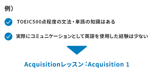 例) TOEIC®500点程度の文法・単語の知識はあるが実際にコミュニケーションとして英語を使用した経験は少ない人にはAcquisitionレッスン:Acquisition 1をご用意しております。